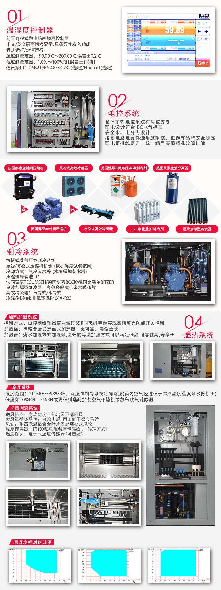 快速溫變?cè)囼?yàn)箱 1000L(圖2) 快速溫變?cè)囼?yàn)箱 1000L系統(tǒng)