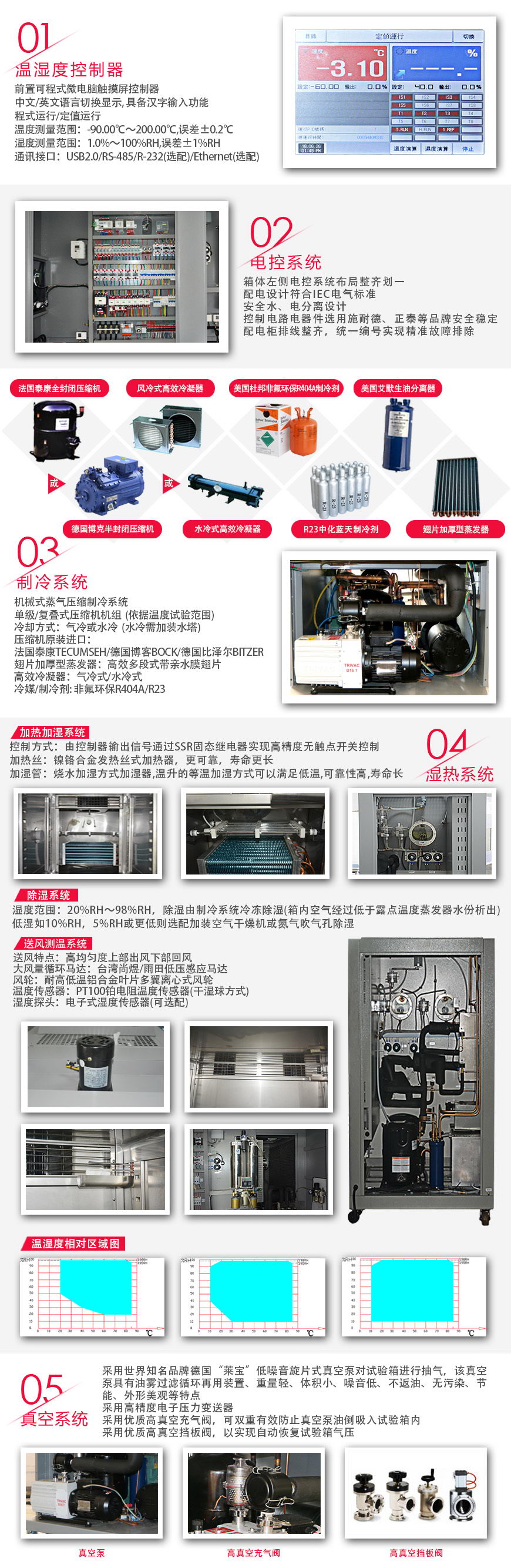 真空試驗箱 AP-1000(圖3) 真空試驗箱 AP-1000系統