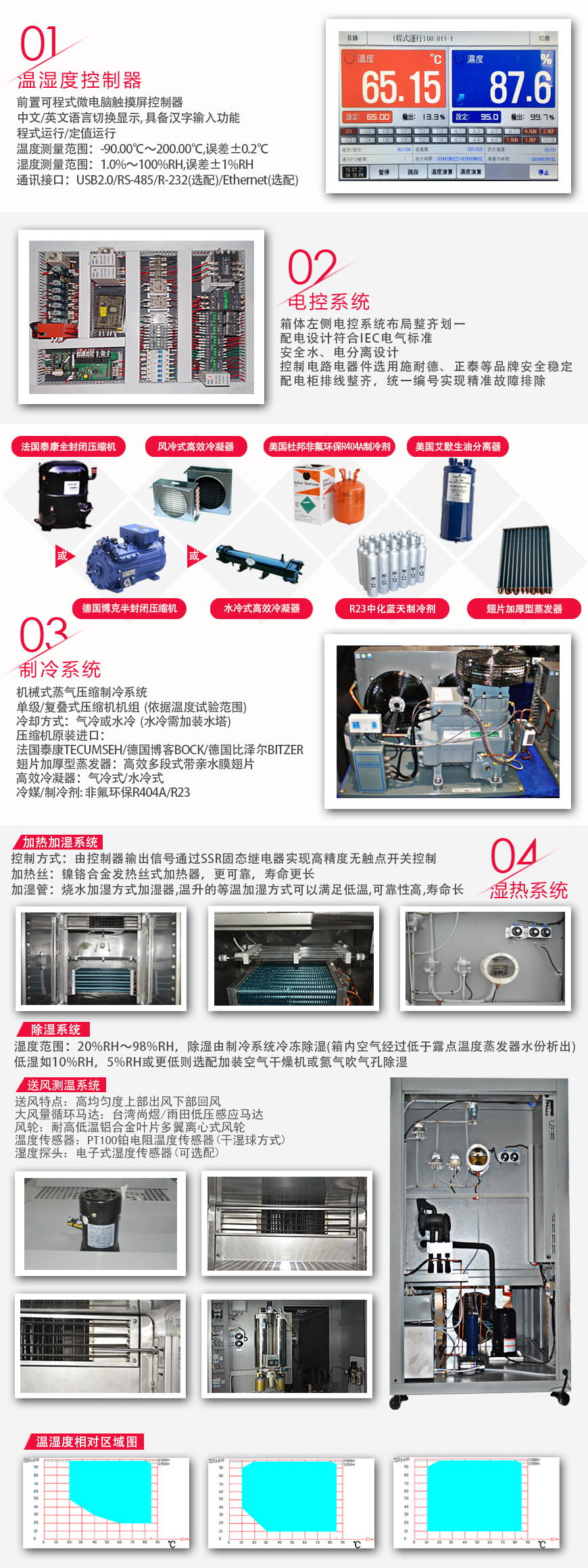 對開門恒溫恒濕試驗箱 8m3(圖2) 對開門恒溫恒濕試驗箱 8m3系統
