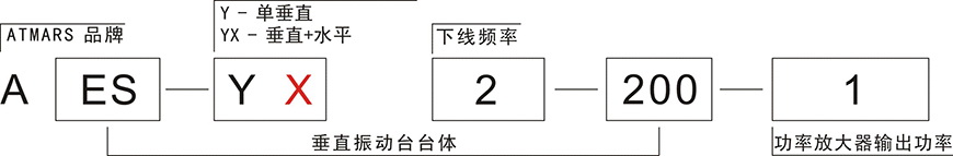 電磁振動臺 單垂直(圖1) 星拓電磁振動臺型號命名規則