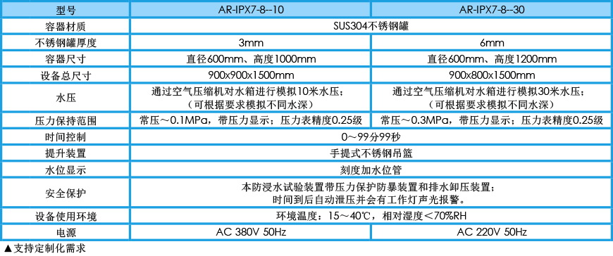 加壓浸水試驗機 IPX7-8(圖1) 加壓浸水試驗機 IPX7-8參數(shù)