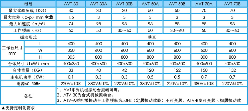 機械振動臺 AVT系列(圖1) 機械振動臺 AVT系列參數(shù)