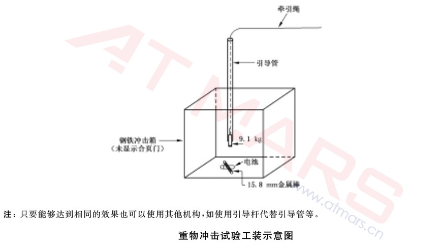 電池重物沖擊試驗機(圖1) 重物沖擊試驗工裝示意圖