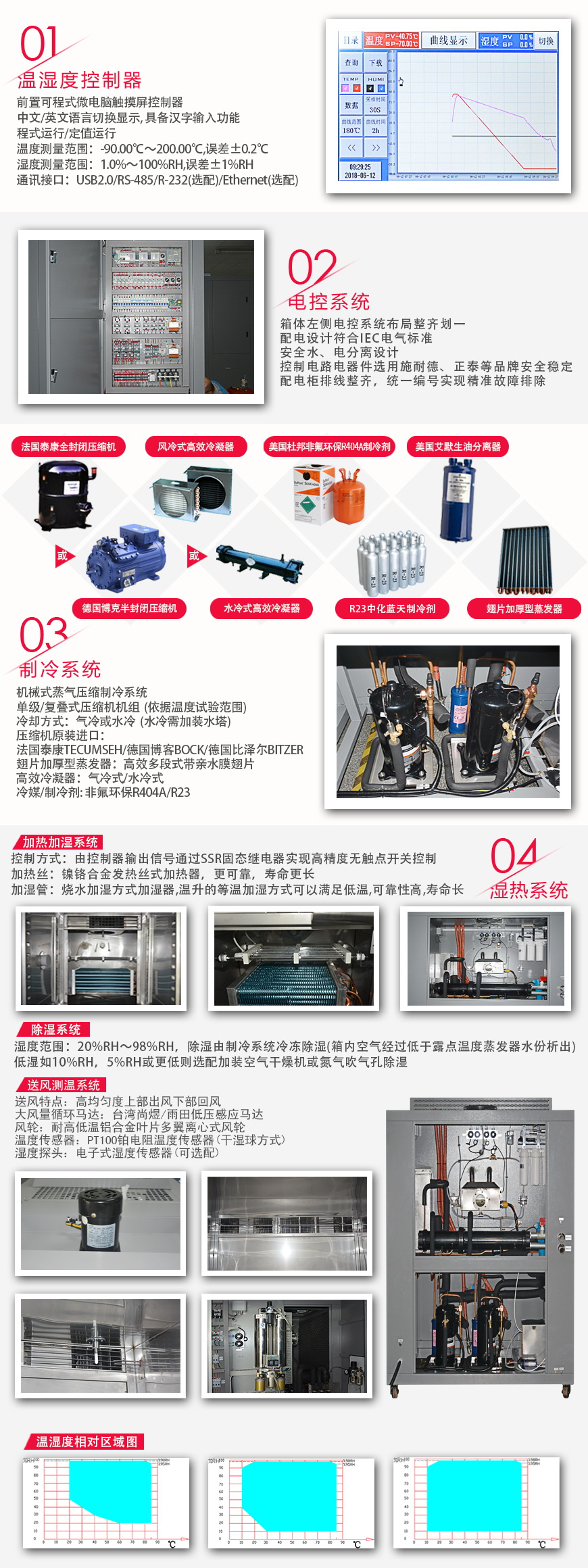 步入式恒溫恒濕試驗箱 6m3(圖3) 步入式恒溫恒濕試驗箱 6m3系統(tǒng)