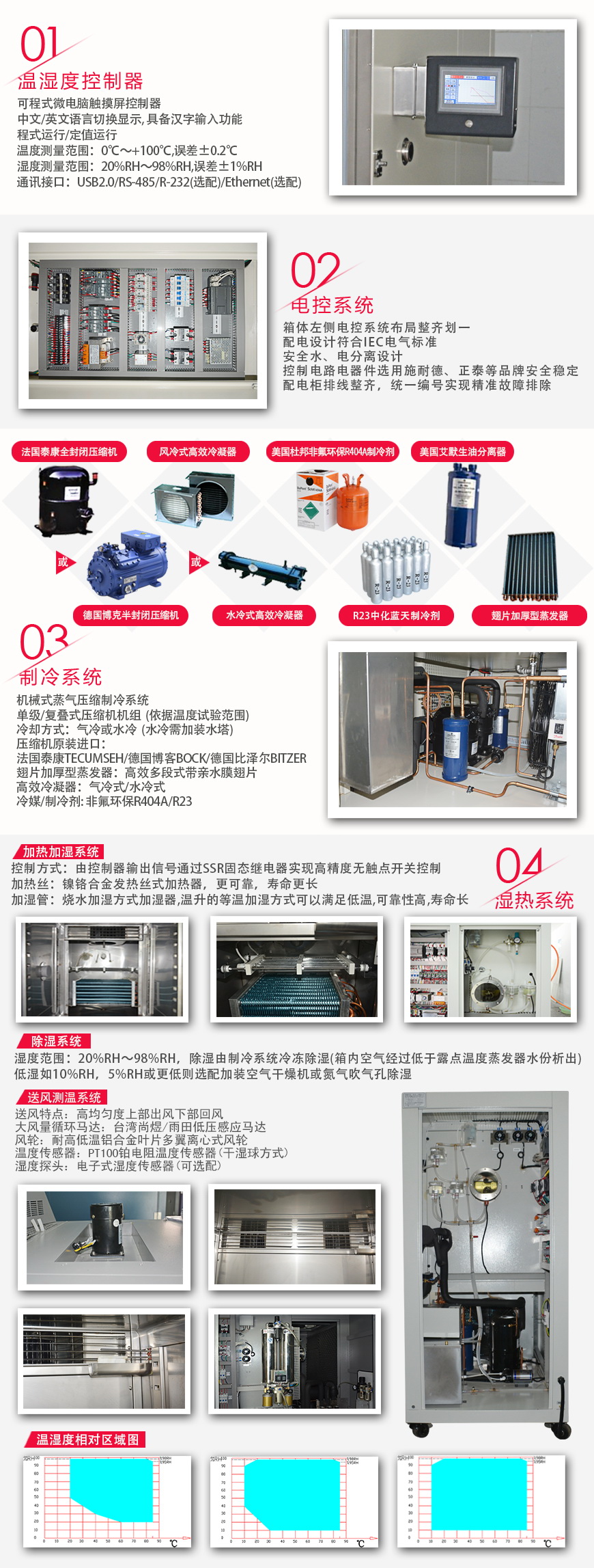 恒溫恒濕試驗箱 ATH-700A(圖2) 恒溫恒濕試驗箱 ATH-700A系統